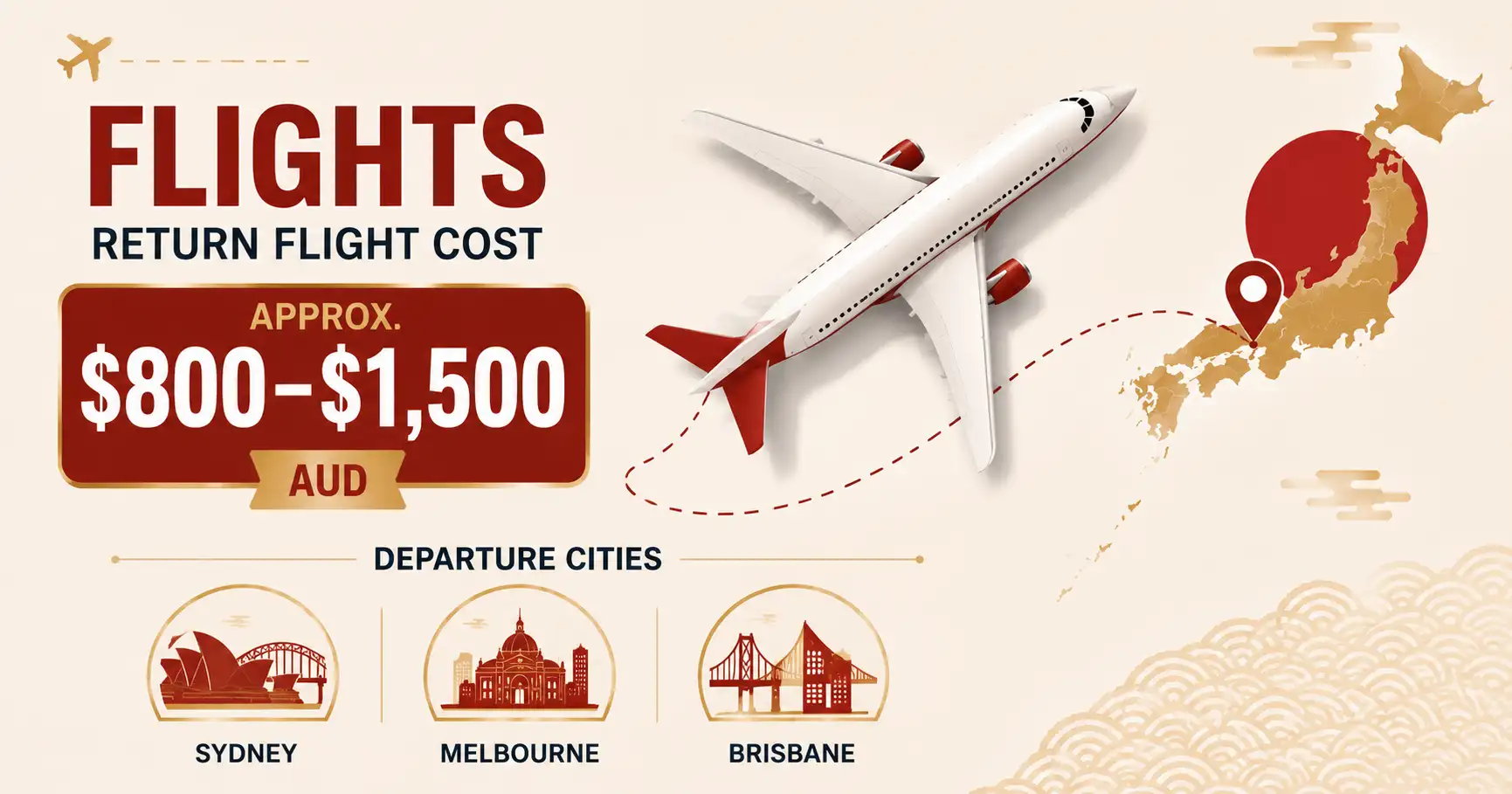 Return flight cost range from Australia to Japan by departure city.