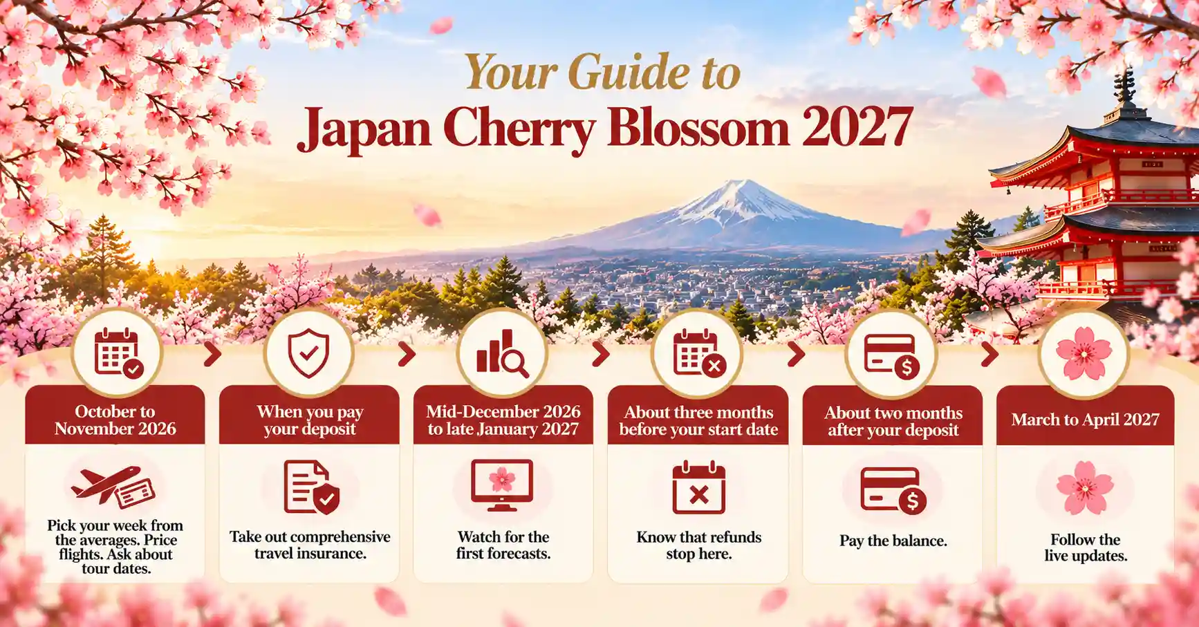 2027 cherry blossom booking timeline (a guide)
